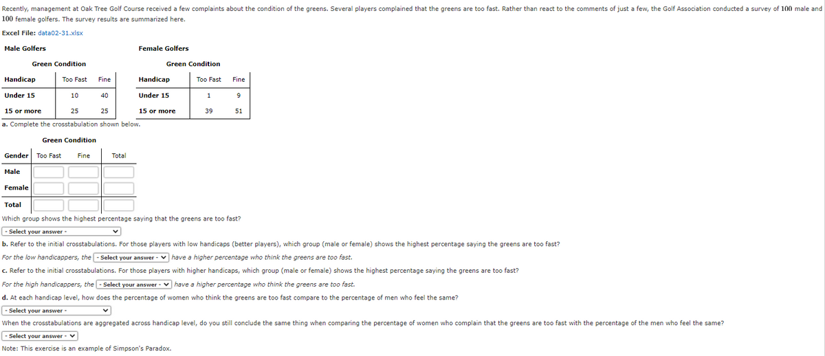 Recently, management at Oak Tree Golf Course received a few complaints about the condition of the greens. Several players complained that the greens are too fast. Rather than react to the comments of just a few, the Golf Association conducted a survey of 100 male and
100 female golfers. The survey results are summarized here.
Excel File: data02-31.xlsx
Male Golfers
Green Condition
Gender Too Fast
Male
Handicap
Under 15
15 or more
25
25
a. Complete the crosstabulation shown below.
Green Condition
Female
Too Fast
10
Fine
Fine
40
Female Golfers
Total
Green Condition
Handicap
Under 15
15 or more
Too Fast
1
Fine
9
39 51
Total
Which group shows the highest percentage saying that the greens are too fast?
- Select your answer -
b. Refer to the initial crosstabulations. For those players with low handicaps (better players), which group (male or female) shows the highest percentage saying the greens are too fast?
For the low handicappers, the - Select your answer - have a higher percentage who think the greens are too fast.
c. Refer to the initial crosstabulations. For those players with higher handicaps, which group (male or female) shows the highest percentage saying the greens are too fast?
For the high handicappers, the - Select your answer - have a higher percentage who think the greens are too fast.
d. At each handicap level, how does the percentage of women who think the greens are too fast compare to the percentage of men who feel the same?
- Select your answer -
When the crosstabulations are aggregated across handicap level, do you still conclude the same thing when comparing the percentage of women who complain that the greens are too fast with the percentage of the men who feel the same?
- Select your answer - V
Note: This exercise is an example of Simpson's Paradox.