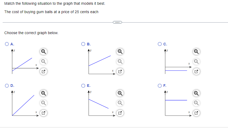Match the following situation to the graph that models it best.
The cost of buying gum balls at a price of 25 cents each
Choose the correct graph below.
A.
X
N
B.
E.
y
X
X
Q
Q
Q
O C.
O F.
X
Q