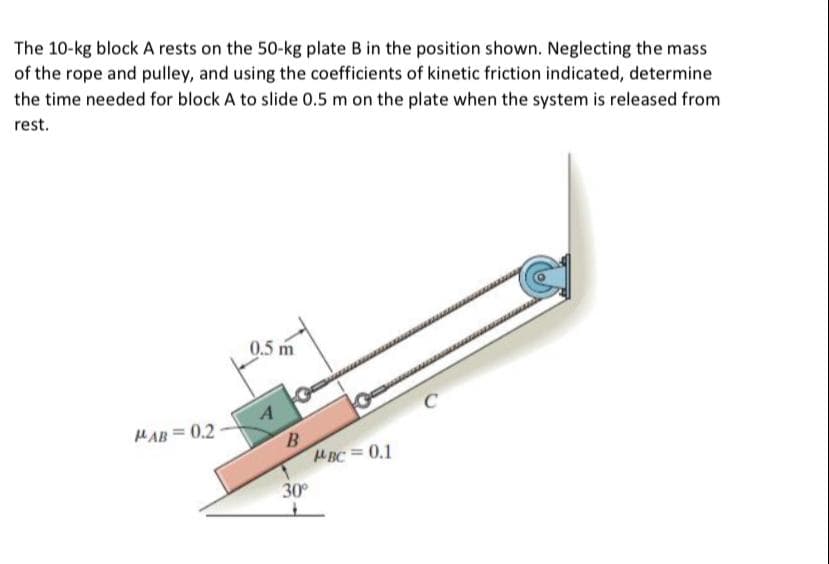 The 10-kg block A rests on the 50-kg plate B in the position shown. Neglecting the mass
of the rope and pulley, and using the coefficients of kinetic friction indicated, determine
the time needed for block A to slide 0.5 m on the plate when the system is released from
rest.
0.5 m
C
HAB = 0.2
B
HBC =0.1
30
