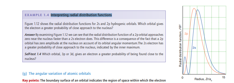 EXAMPLE 1.4 Interpreting radial distribution functions
Figure 1.12 shows the radial distribution functions for 2s and 2p hydrogenic orbitals. Which orbital gives
the electron a greater probability of close approach to the nucleus?
Answer By examining Figure 1.12 we can see that the radial distribution function of a 2p orbital approaches
zero near the nucleus faster than a 2s electron does. This difference is a consequence of the fact that a 2p
orbital has zero amplitude at the nucleus on account of its orbital angular momentum.The 2s electron has
a greater probability of close approach to the nucleus, indicated by the inner maximum.
Self-test 1.4 Which orbital, 3p or 3d, gives an electron a greater probability of being found close to the
nucleus?
(g) The angular variation of atomic orbitals
Key points: The boundary surface of an orbital indicates the region of space within which the electron
Radial distribution function, R²
0
A
2s
Radius, Zrla
15