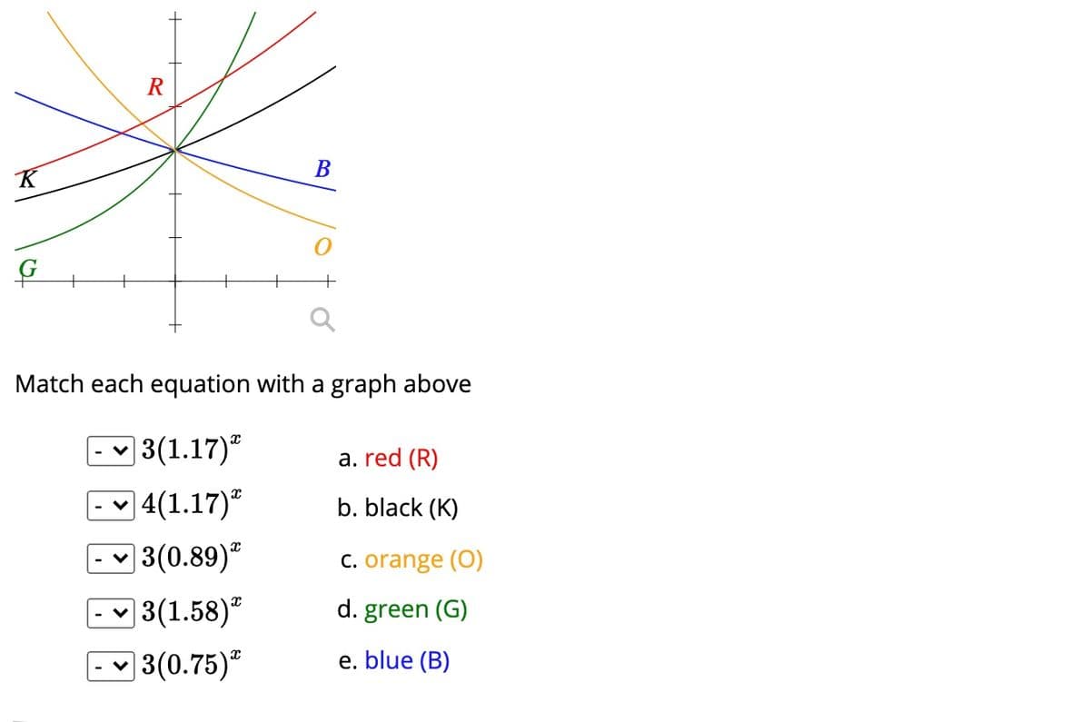 R
K
Match each equation with a graph above
-v
|3(1.17)*
a. red (R)
-v
|4(1.17)*
b. black (K)
|3(0.89)*
C. orange (0)
|- v
|- v
|3(1.58)*
d. green (G)
|3(0.75)*
е. blue (B)
