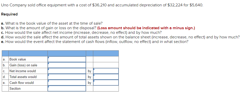 Uno Company sold office equipment with a cost of $36,210 and accumulated depreciation of $32,224 for $5,640.
Required
a. What is the book value of the asset at the time of sale?
b. What is the amount of gain or loss on the disposal? (Loss amount should be indicated with a minus sign.)
c. How would the sale affect net income (increase, decrease, no effect) and by how much?
d. How would the sale affect the amount of total assets shown on the balance sheet (increase, decrease, no effect) and by how much?
e. How would the event affect the statement of cash flows (inflow, outflow, no effect) and in what section?
a.
Book value
b.
Gain (loss) on sale
c. Net income would
d. Total assets would
e. Cash flow would
Section
by
by
by