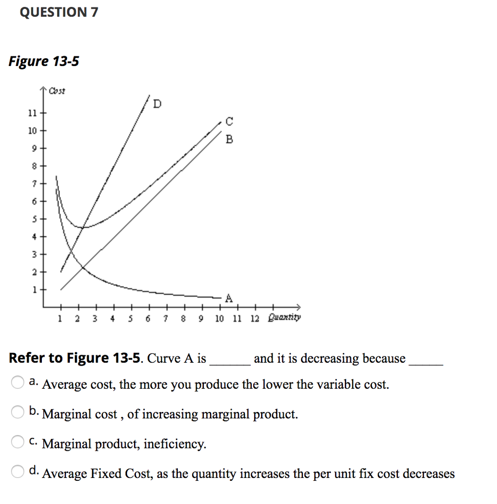 QUESTION 7
Figure 13-5
11
10
9
8
7
6
5
4
3
2
1
O
↑ Cost
D
+
1 2 3 4 5 6 7
с
B
A
+ +
+
8 9 10 11 12 Quantity
Refer to Figure 13-5. Curve A is
and it is decreasing because
a. Average cost, the more you produce the lower the variable cost.
b. Marginal cost, of increasing marginal product.
C. Marginal product, ineficiency.
d.
Average Fixed Cost, as the quantity increases the per unit fix cost decreases