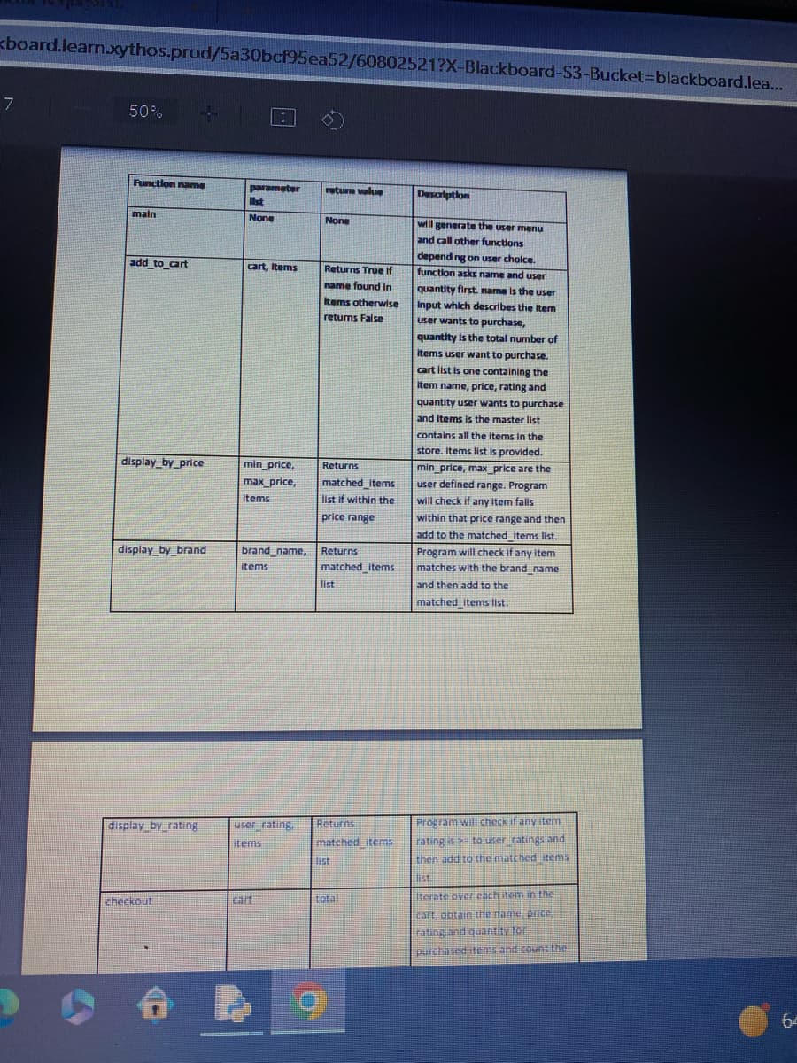 <board.learn.xythos.prod/5a30bcf95ea52/60802521?X-Blackboard-S3-Bucket-blackboard.lea...
7
50%
Function name
main
add_to_cart
display_by_price
display by brand
display by rating
checkout
parameter
list
None
cart, items
min_price,
max_price,
items
brand name,
items
user rating
items
return value
None
Returns True if
name found in
Items otherwise
returns False
Returns
matched_items
list if within the
price range
Returns
matched_items
list
Returns
matched items
list
total
Description
will generate the user menu
and call other functions
depending on user choice.
function asks name and user
quantity first. name is the user
Input which describes the item
user wants to purchase,
quantity is the total number of
items user want to purchase.
cart list is one containing the
Item name, price, rating and
quantity user wants to purchase
and Items is the master list
contains all the items in the
store. items list is provided.
min_price, max_price are the
user defined range. Program
will check if any item falls
within that price range and then
add to the matched items list.
Program will check if any item
matches with the brand name
and then add to the
matched items list.
Program will check if any item
rating is to user ratings and
then add to the matched items
St
Iterate over each item in the
cart, obtain the name price.
rating and quantity for
purchased items and count the