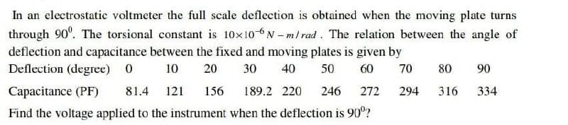 In an electrostatic voltmeter the full scale deflection is obtained when the moving plate turns
through 90°. The torsional constant is 10x10 N-m/rad. The relation between the angle of
deflection and capacitance between the fixed and moving plates is given by
Deflection (degree) 0
10
20 30 40 50
60
70 80
Capacitance (PF) 81.4 121
156 189.2 220 246 272
294
316
Find the voltage applied to the instrument when the deflection is 90%?
90
334