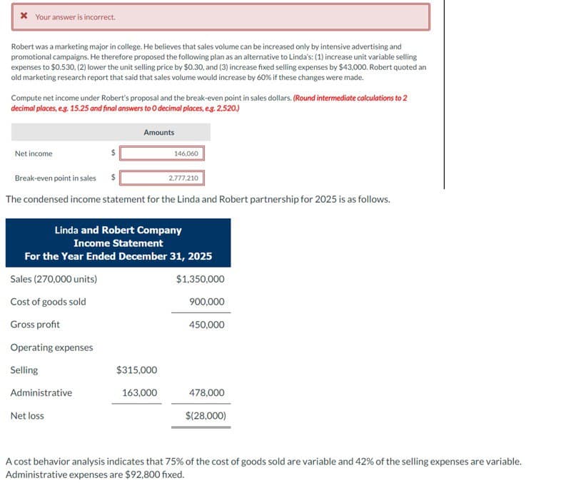 * Your answer is incorrect.
Robert was a marketing major in college. He believes that sales volume can be increased only by intensive advertising and
promotional campaigns. He therefore proposed the following plan as an alternative to Linda's: (1) increase unit variable selling
expenses to $0.530, (2) lower the unit selling price by $0.30, and (3) increase fixed selling expenses by $43,000. Robert quoted an
old marketing research report that said that sales volume would increase by 60% if these changes were made.
Compute net income under Robert's proposal and the break-even point in sales dollars. (Round intermediate calculations to 2
decimal places, e.g. 15.25 and final answers to O decimal places, e.g. 2.520.)
Net income
Amounts
Break-even point in sales
The condensed income statement for the Linda and Robert partnership for 2025 is as follows.
Administrative
Net loss
146,060
Linda and Robert Company
Income Statement
For the Year Ended December 31, 2025
Sales (270,000 units)
$1,350,000
Cost of goods sold
900,000
Gross profit
Operating expenses
Selling
$315,000
163,000
2.777.210
450,000
478,000
$(28,000)
A cost behavior analysis indicates that 75% of the cost of goods sold are variable and 42% of the selling expenses are variable.
Administrative expenses are $92,800 fixed.