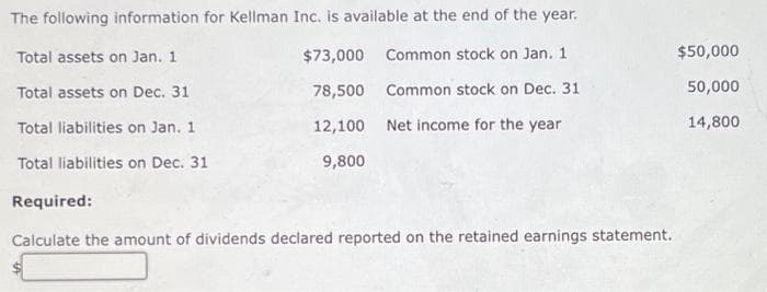 The following information for Kellman Inc. is available at the end of the year.
$73,000 Common stock on Jan. 1
78,500 Common stock on Dec. 31
12,100 Net income for the year
9,800
Total assets on Jan. 1
Total assets on Dec. 31
Total liabilities on Jan. 1
Total liabilities on Dec. 31
Required:
Calculate the amount of dividends declared reported on the retained earnings statement.
$50,000
50,000
14,800