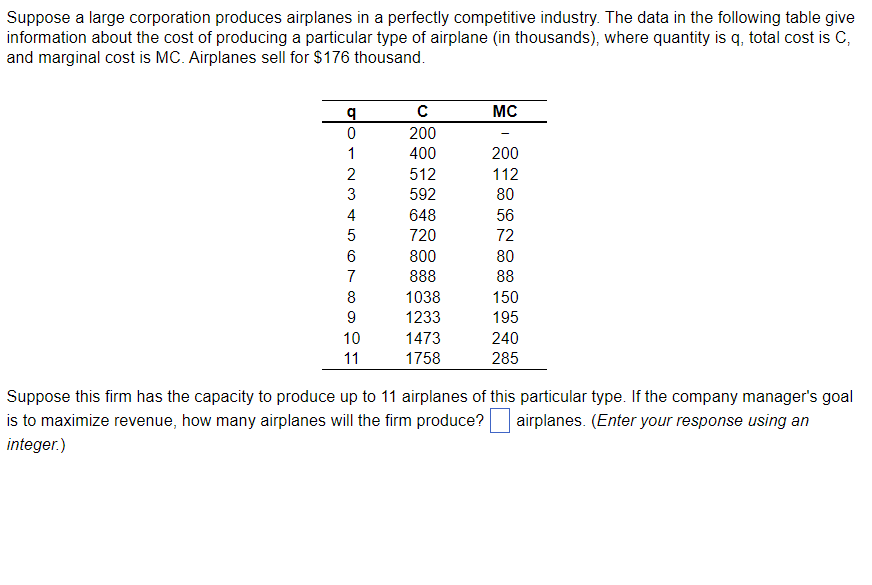 Suppose a large corporation produces airplanes in a perfectly competitive industry. The data in the following table give
information about the cost of producing a particular type of airplane (in thousands), where quantity is q, total cost is C,
and marginal cost is MC. Airplanes sell for $176 thousand.
q
0
1
2
3
4
5
6
7
8
9
10
11
с
200
400
512
592
648
720
800
888
1038
1233
1473
1758
MC
200
112
80
56
72
80
88
150
195
240
285
Suppose this firm has the capacity to produce up to 11 airplanes of this particular type. If the company manager's goal
is to maximize revenue, how many airplanes will the firm produce?
airplanes. (Enter your response using an
integer.)