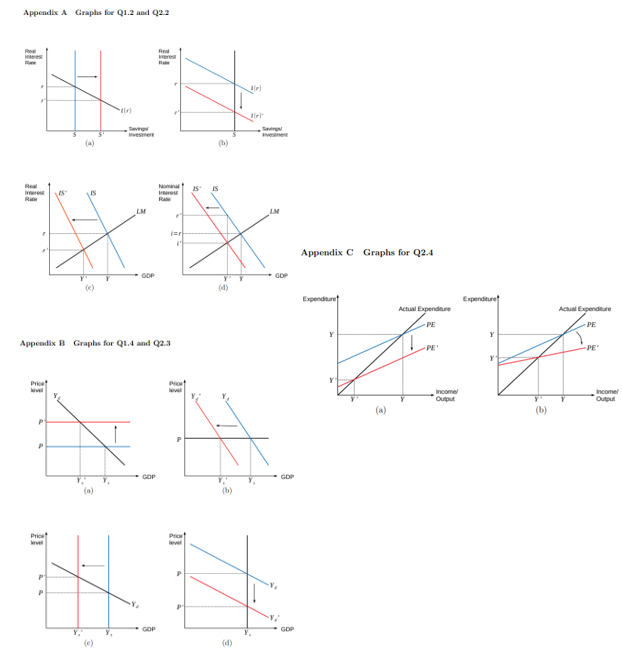 Appendix A Graplıs for Q1.2 and Q22
Re
Ires
Real
res
vesinert
veine
(a)
(b)
Real
Nomi
IS
Ierest
Rue
Irerest
Ra
LM
LM
Appendix C Graphs for Q2.4
GDP
GDP
(d)
Expenditure
Expenditure
Actual Expenditure
Actual Expendture
PE
PE
Appendix B Graphs for Q1.4 and Q2.3
PE'
PE'
Price
Proe
lvel
vel
Income
Ouput
Income
Output
(a)
(b)
GOP
GDP
(a)
(b)
Price
level
Price
level
GOP
GDP
Y,
(e)
(d)
