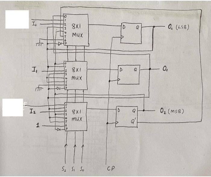 Io
X1
0. (LSB)
Q
MUX
I,
8X1
Q
4MUX
In
8X1
02 (msB)
mux
S2 Si So
CP
