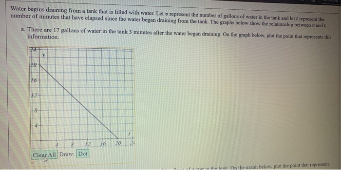 Water begins draining from a tank that is filled with water. Let u represent the number of gallons of water in the tank and let t represent the
number of minutes that have elapsed since the water began draining from the tank. The graphs below show the relationship between vand t.
a. There are 17 gallons of water in the tank 3 minutes after the water began draining. On the graph below, plot the point that represents this
information.
24
20
16-
12-
8
4
V
12
8
16 20
Clear All Draw: Dot
24
far in the tank. On the graph below, plot the point that represents