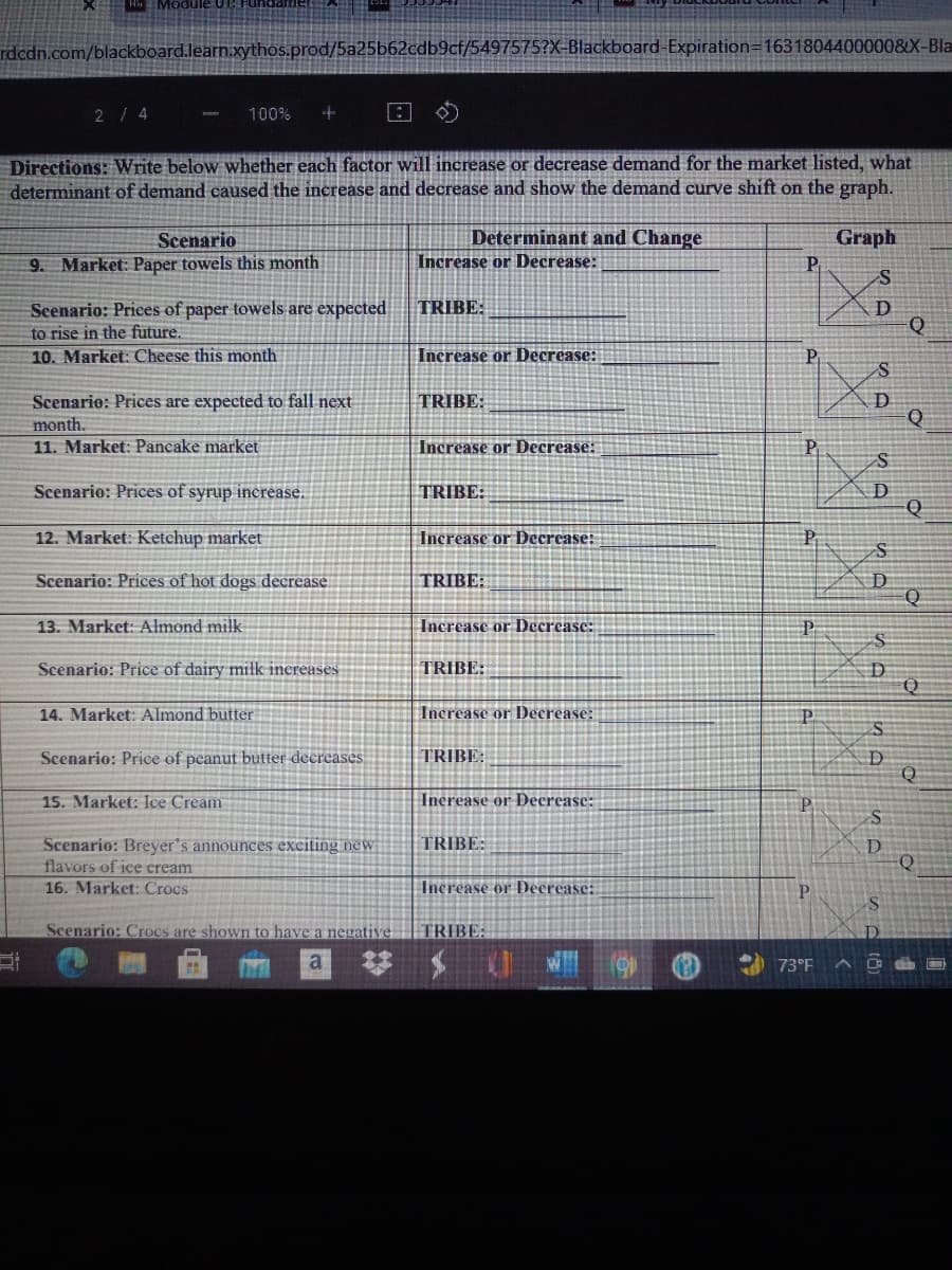 rdcdn.com/blackboard.learn.xythos.prod/5a25b62cdb9cf/5497575?X-Blackboard-Expiration=1631804400000&X-Bla
2/ 4
100%
Directions: Write below whether each factor will increase or decrease demand for the market listed, what
determinant of demand caused the increase and decrease and show the demand curve shift on the graph.
Determinant and Change
Increase or Decrease:
Graph
Scenario
9. Market: Paper towels this month
Scenario: Prices of paper towels are expected
to rise in the future.
TRIBE:
10. Market: Cheese this month
Increase or Decrease:
P.
Scenario: Prices are expected to fall next
TRIBE:
month.
11. Market: Pancake market
Increase or Decrease:
Scenario: Prices of syrup increase.
D
Q
TRIBE:
12. Market: Ketchup market
Increase or Decrease:
Scenario: Prices of hot dogs decrease
TRIBE:
D
13. Market: Almond milk
Increase or Decrease:
P
Scenario: Price of dairy milk inereases
TRIBE:
14. Market: Almond butter
Increase or Decrease:
Scenario: Price of peanut butter decreases
TRIBE:
15. Market: Ice Cream
Inerease or Decrease:
Scenario: Breyer's announces Exciting new
flavors of ice cream
TRIBE:
D
16. Market: Crocs
Increase or Decrease:
Scenario: Crocs are shown to have a negative
TRIBE:
73°F
