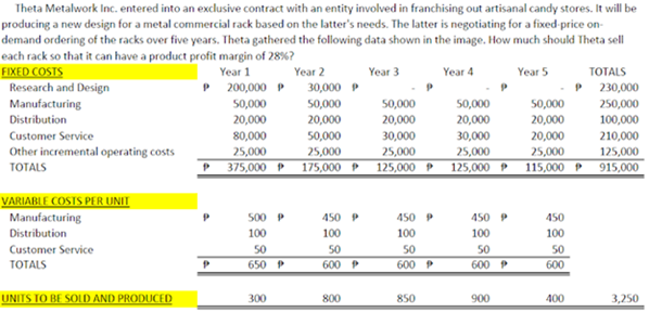 Theta Metalwork Inc. entered into an exclusive contract with an entity involved in franchising out artisanal candy stores. It will be
producing a new design for a metal commercial rack based on the latter's needs. The latter is negotiating for a fixed price on-
demand ordering of the racks over five years. Theta gathered the following data shown in the image. How much should Theta sell
each rack so that it can have a product profit margin of 28%?
FIXED COSTS
Research and Design
Manufacturing
Distribution
Year 1
Year 2
Year 3
Year 4
Year 5
ТOTALS
P 200,000 P
50,000
30,000 P
230,000
50,000
50,000
20,000
30,000
50,000
50,000
250,000
20,000
80,000
20,000
20,000
20,000
100,000
20,000
25,000
Customer Service
30,000
25,000
P 375,000 P 175,000 P 125,000 P 125,000 P 115,000 P 915,000
50,000
210,000
Other incremental operating costs
25,000
25,000
25,000
125,000
TOTALS
VARIABLE COSTS PER UNIT
Manufacturing
500 P
450 P
450 P
450 P
450
Distribution
100
100
100
100
100
Customer Service
50
50
50
50
50
600
TOTALS
650 P
600 P
600 P
600 P
UNITS TO BE SOLD AND PRODUCED
300
800
850
900
400
3,250
