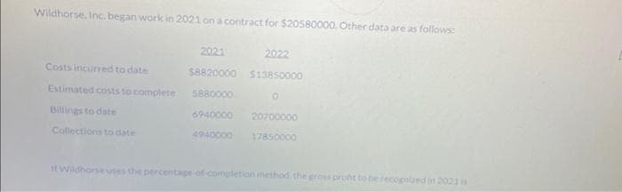 Wildhorse, Inc. began work in 2021 on a contract for $20580000. Other data are as follows:
Costs incurred to date
Estimated costs to complete
Billings to date
Collections to date
2021
$8820000
5880000
6940000
4940000
2022
$13850000
0
20700000
17850000
It Wildhorse uses the percentage-of completion method, the gross pruht to be recognized in 2021 is