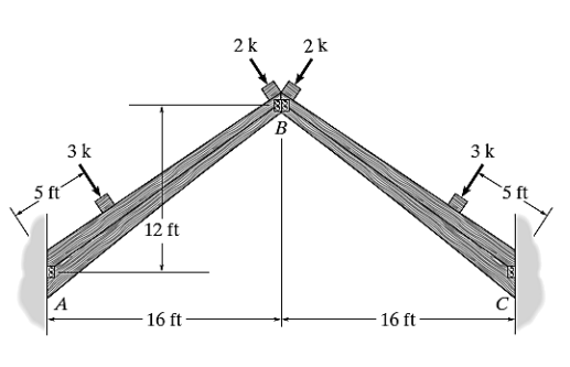 5 ft
3 k
12 ft
A
2 k 2k
B
3 k
16 ft
16 ft
5 ft
0