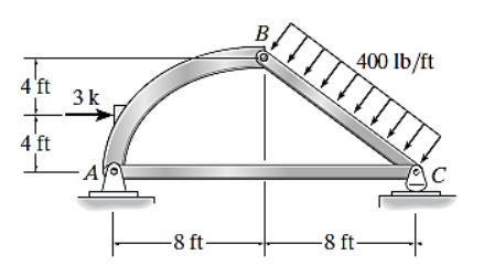 4'ft
4 ft
3 k
A
B
400 lb/ft
-8 ft-
-8 ft-
C