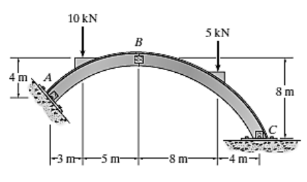 4'm
10 kN
-3m51
m-
5 kN
B
-8 m-
-4 m-
8 m