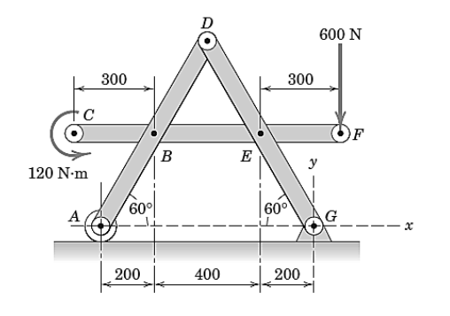 C
300
D
B
E
120 N-m
60°
A
60°
300
200
400
200
600 N
x