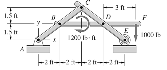 1.5 ft
1.5 ft
B
y
D
3 ft
F
E
1000 lb
1200 lb.ft
x
A
+2 ft
+2ft
-2 ft2 ft2 ft→←2 ft→