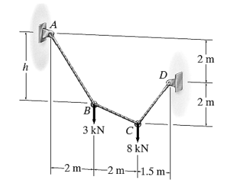 h
-2 m-
D
2 m
2 m
B
3 kN
8 kN
m
-2 m-1.5 m