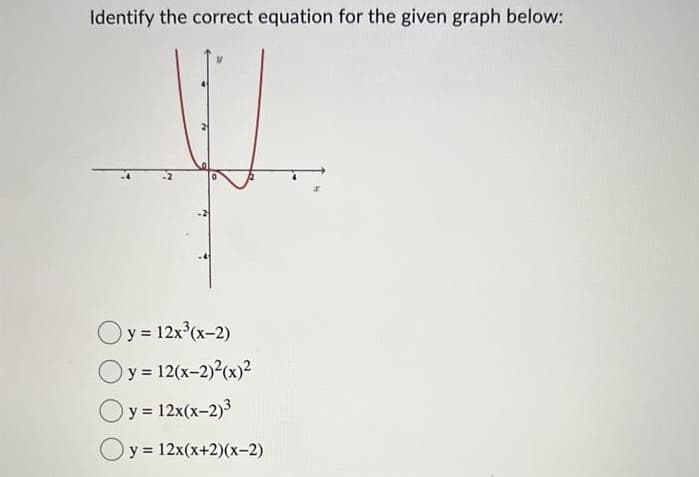 Identify the correct equation for the given graph below:
y = 12x³(x-2)
Oy = 12(x-2)²(x)²
Oy = 12x(x-2)3
Oy=
= 12x(x+2)(x-2)