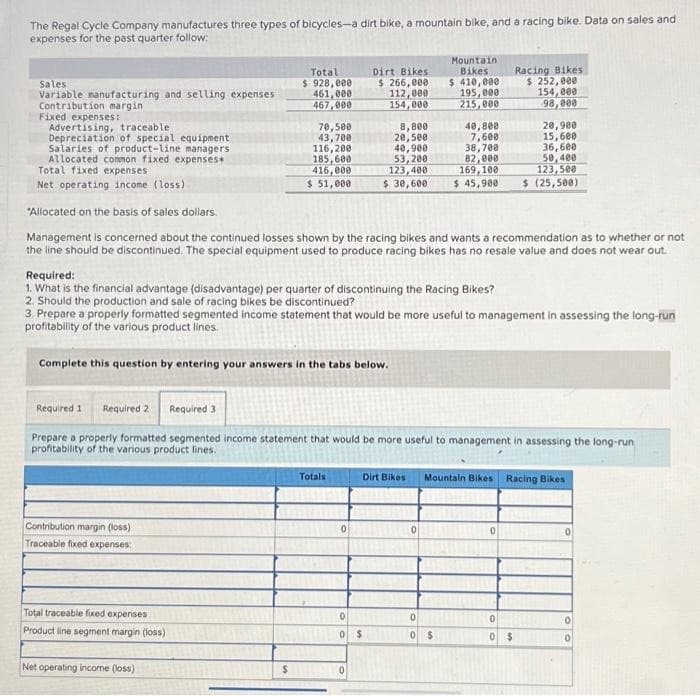 The Regal Cycle Company manufactures three types of bicycles-a dirt bike, a mountain bike, and a racing bike. Data on sales and
expenses for the past quarter follow:
Total
$ 928,000
461,000
467,000
Sales
Variable manufacturing and selling expenses
Contribution margin
Fixed expenses:
Advertising, traceable
Depreciation of special equipment.
Salaries of product-line managers
Allocated common fixed expenses*
Total fixed expenses
Net operating income (loss)
"Allocated on the basis of sales dollars.
Management is concerned about the continued losses shown by the racing bikes and wants a recommendation as to whether or not
the line should be discontinued. The special equipment used to produce racing bikes has no resale value and does not wear out.
Contribution margin (loss)
Traceable fixed expenses:
Total traceable fixed expenses
Product line segment margin (loss)
70,500
43,700
116,200
185,600
416,000
$ 51,000
Complete this question by entering your answers in the tabs below.
Net operating income (loss)
$
Dirt Bikes
$ 266,000
112,000
154,000
Totals
Required:
1. What is the financial advantage (disadvantage) per quarter of discontinuing the Racing Bikes?
2. Should the production and sale of racing bikes be discontinued?
3. Prepare a properly formatted segmented income statement that would be more useful to management in assessing the long-run
profitability of the various product lines.
0
8,800
20,500
40,900
53,200
123,400
$ 30,600
Required 1 Required 2 Required 3
Prepare a property formatted segmented income statement that would be more useful to management in assessing the long-run
profitability of the various product lines.
0
0 $
0
Dirt Bikes
Mountain
Bikes
$ 410,000
0
195,000
215,000
0
0 $
Racing Bikes
$ 252,000
154,000
98,000
40,800
7,600
38,708
82,000
169,100
$ 45,900 $ (25,500)
20,900
15,600
36,600
50,400
123,500
Mountain Bikes Racing Bikes
0
0
0 $
0
0
0