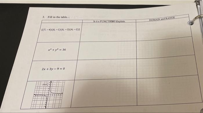 3. Fill in the table.
Is it a FUNCTIONZ Explain.
DOMAIN and RANGE
((7, -4)(6, -1)(6,-3)(4. -2))
x + y - 36
2x + 3y - 9 = 0
