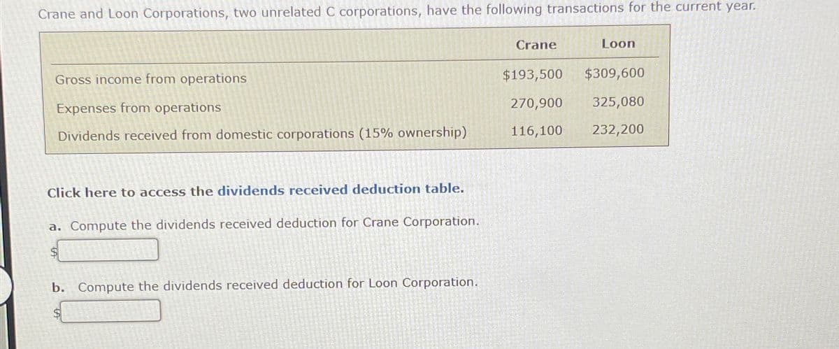 Crane and Loon Corporations, two unrelated C corporations, have the following transactions for the current year.
Gross income from operations
Expenses from operations
Dividends received from domestic corporations (15% ownership)
Crane
Loon
$193,500 $309,600
270,900 325,080
116,100 232,200
Click here to access the dividends received deduction table.
a. Compute the dividends received deduction for Crane Corporation.
$
b. Compute the dividends received deduction for Loon Corporation.
$