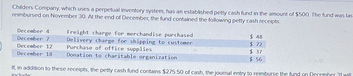 Childers Company, which uses a perpetual inventory system, has an established petty cash fund in the amount of $500. The fund was las
reimbursed on November 30. At the end of December, the fund contained the following petty cash receipts:
December 4
December 7
December 12
December 18
Freight charge for merchandise purchased
Delivery charge for shipping to customer
Purchase of office supplies
Donation to charitable organization
$ 48
$ 72
$ 37
$ 56
If, in addition to these receipts, the petty cash fund contains $275.50 of cash, the journal entry to reimburse the fund on December 31 will
include