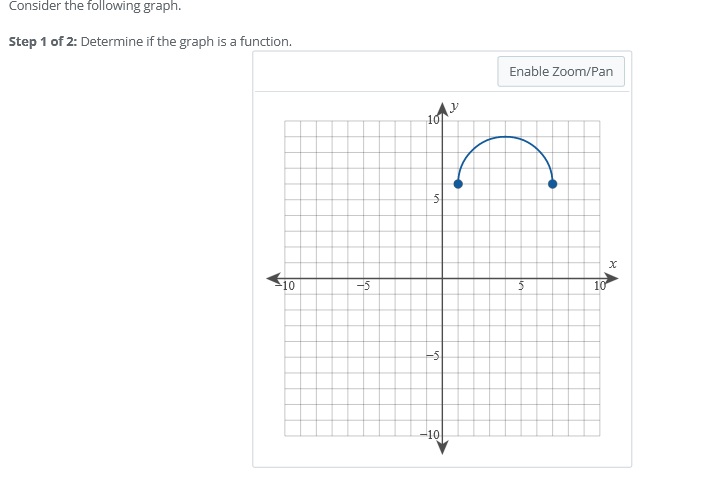 Consider the following graph.
Step 1 of 2: Determine if the graph is a function.
Enable Zoom/Pan
10
-5
10
-10
