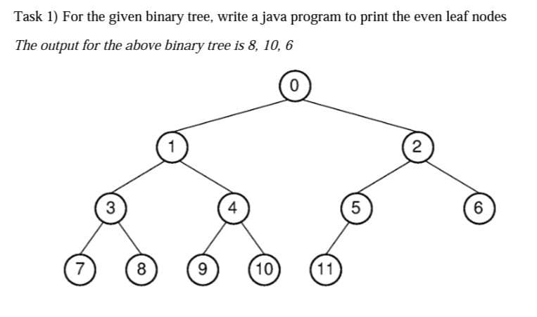 Task 1) For the given binary tree, write a java program to print the even leaf nodes
The output for the above binary tree is 8, 10, 6
7
3
8
1
9
4
10
11
5
2
6