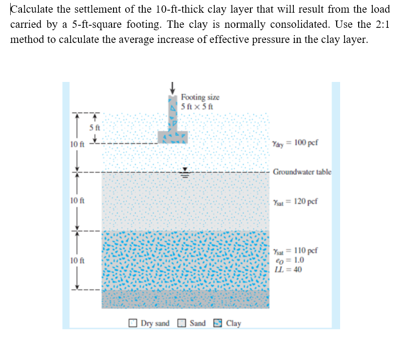 Calculate the settlement of the 10-ft-thick clay layer that will result from the load
carried by a 5-ft-square footing. The clay is normally consolidated. Use the 2:1
method to calculate the average increase of effective pressure in the clay layer.
10 ft
10 ft
10 ft
5 ft
↓
Dry sand
Footing size
5 ft x 5ft
Sand Clay
Ydry = 100 pcf
Groundwater table
Ysat = 120 pcf
Ysat = 110 pcf
% = 1.0
LL=40