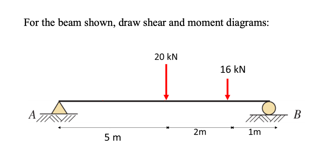 For the beam shown, draw shear and moment diagrams:
5 m
20 kN
2m
16 kN
↓
으
1m
B