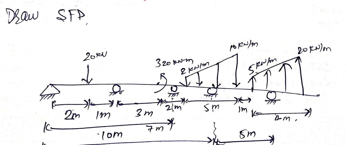 Draw SFP.
2014
I
2m
Im
Tom
3m
320 Nm
7m
2 kN/m
7777
2m
TA
5m
FORN/M
5kw/m
I'm
5m
Am
20 kN/m