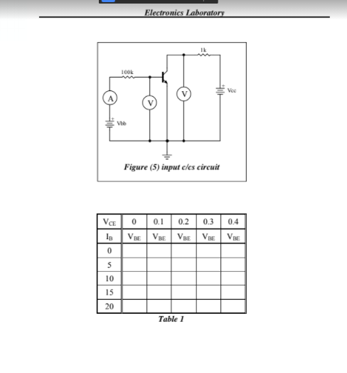 Electronics Laboratory
100k
Vee
Vbb
Figure (5) input c/es circuit
VCE
0.1
0.2
0.3
0.4
In
VBE
VBE VBE VBE
VBE
5
10
15
20
Table 1
