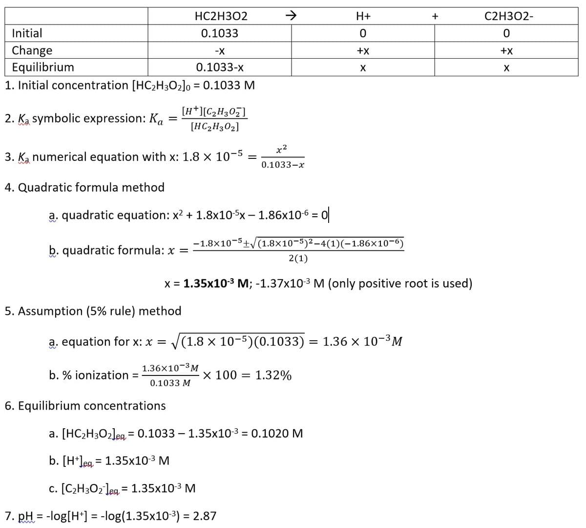 HC2H3O2
H+
+
C2H302-
Initial
0.1033
Change
Equilibrium
1. Initial concentration [HC2H3O2]o = 0.1033 M
-X
+X
+X
0.1033-x
X
[H*][C2H307]
2. Ka symbolic expression: Ka
[HC2H302]
x2
3. Ka numerical equation with x: 1.8 x 10-5
0.1033-x
4. Quadratic formula method
a. quadratic equation: x2 + 1.8x10-5x – 1.86x10-6 = 0
%3D
-1.8x10-5+V (1.8x10-5)2-4(1)(-1.86×10-6)
b. quadratic formula: x =
2(1)
x = 1.35x10-3 M; -1.37x103 M (only positive root is used)
5. Assumption (5% rule) method
a. equation for x: x =
V(1.8 x 10-5)(0.1033) = 1.36 × 10-3M
1.36x10-3 M
b. % ionization =
x 100 = 1.32%
0.1033 M
6. Equilibrium concentrations
a. [HC2H3O2leg = 0.1033 – 1.35x10-3 = 0.1020 M
%3D
%3D
b. [H*]eg = 1.35x10-3 M
Jeq
c. [C2H3O2]eg = 1.35x10-3 M
7. pH = -log[H*] = -log(1.35x10 3) = 2.87
