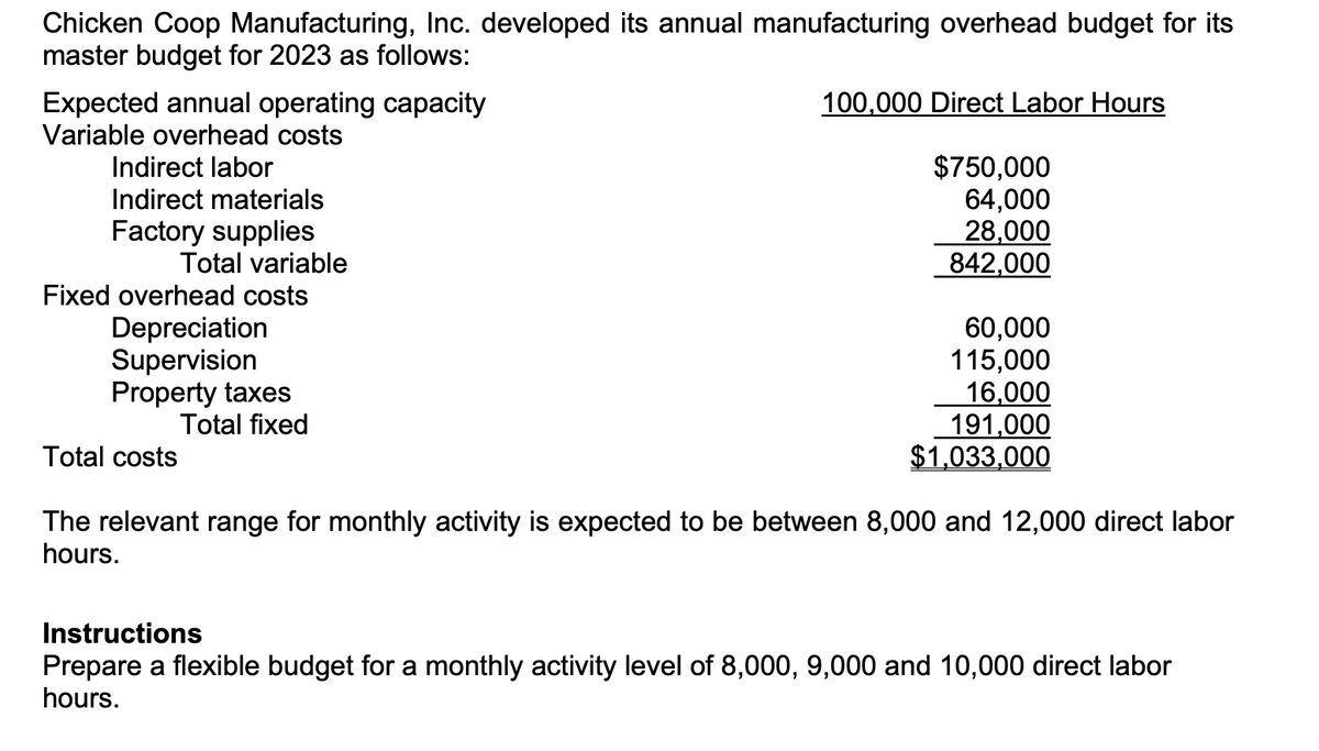 Chicken Coop Manufacturing, Inc. developed its annual manufacturing overhead budget for its
master budget for 2023 as follows:
Expected annual operating capacity
Variable overhead costs
Indirect labor
Indirect materials
Factory supplies
Total variable
Fixed overhead costs
Depreciation
Supervision
Property taxes
Total fixed
Total costs
100,000 Direct Labor Hours
$750,000
64,000
28,000
842,000
60,000
115,000
16,000
191,000
$1,033,000
The relevant range for monthly activity is expected to be between 8,000 and 12,000 direct labor
hours.
Instructions
Prepare a flexible budget for a monthly activity level of 8,000, 9,000 and 10,000 direct labor
hours.