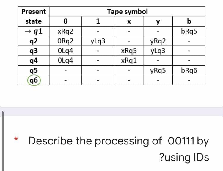 Tape symbol
Present
state
0
X
y
b
bRq5
→q1 xRq2
-
q2
ORq2
yRq2
-
q3
OLq4
xRq5
yLq3
94
OLq4
xRq1
q5
-
yRq5
bRq6
96
*
Describe the processing of 00111 by
?using IDs
1
yLq3