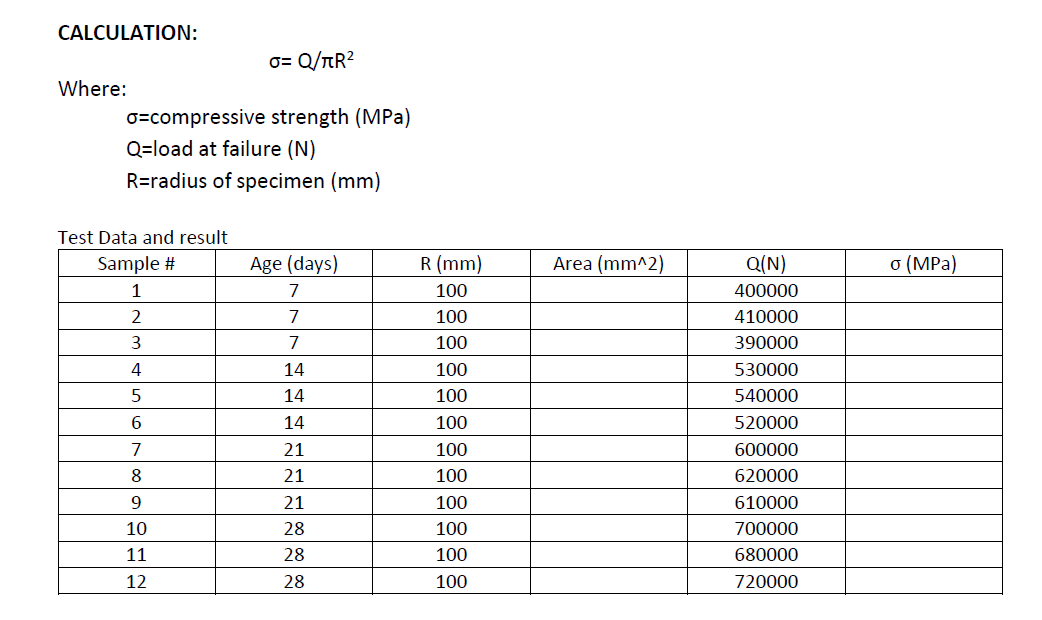 CALCULATION:
0= Q/TtR?
Where:
o=compressive strength (MPa)
Q=load at failure (N)
R=radius of specimen (mm)
Test Data and result
Sample #
Age (days)
R (mm)
Area (mm^2)
Q(N)
o (MPa)
1
7
100
400000
7
100
410000
3
7
100
390000
4
14
100
530000
14
100
540000
14
100
520000
7
21
100
600000
8
21
100
620000
9
21
100
610000
10
28
100
700000
11
28
100
680000
12
28
100
720000
