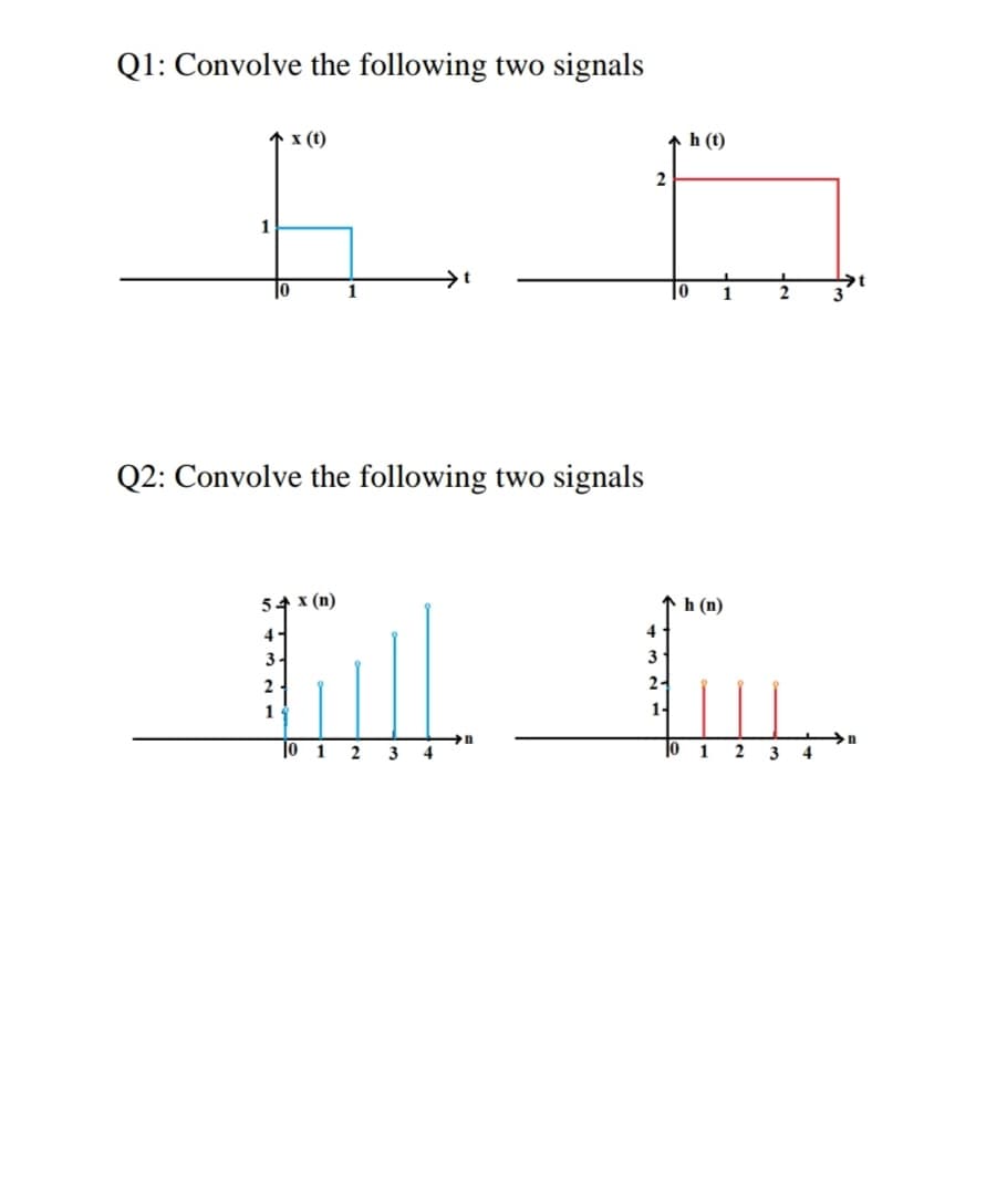 Q1: Convolve the following two signals
x (t)
h (t)
2
1
10
1
Q2: Convolve the following two signals
54 x (n)
h (n)
4-
3-
4
3
2
2-
1
n
4
en
2
3 4
1
2
3
