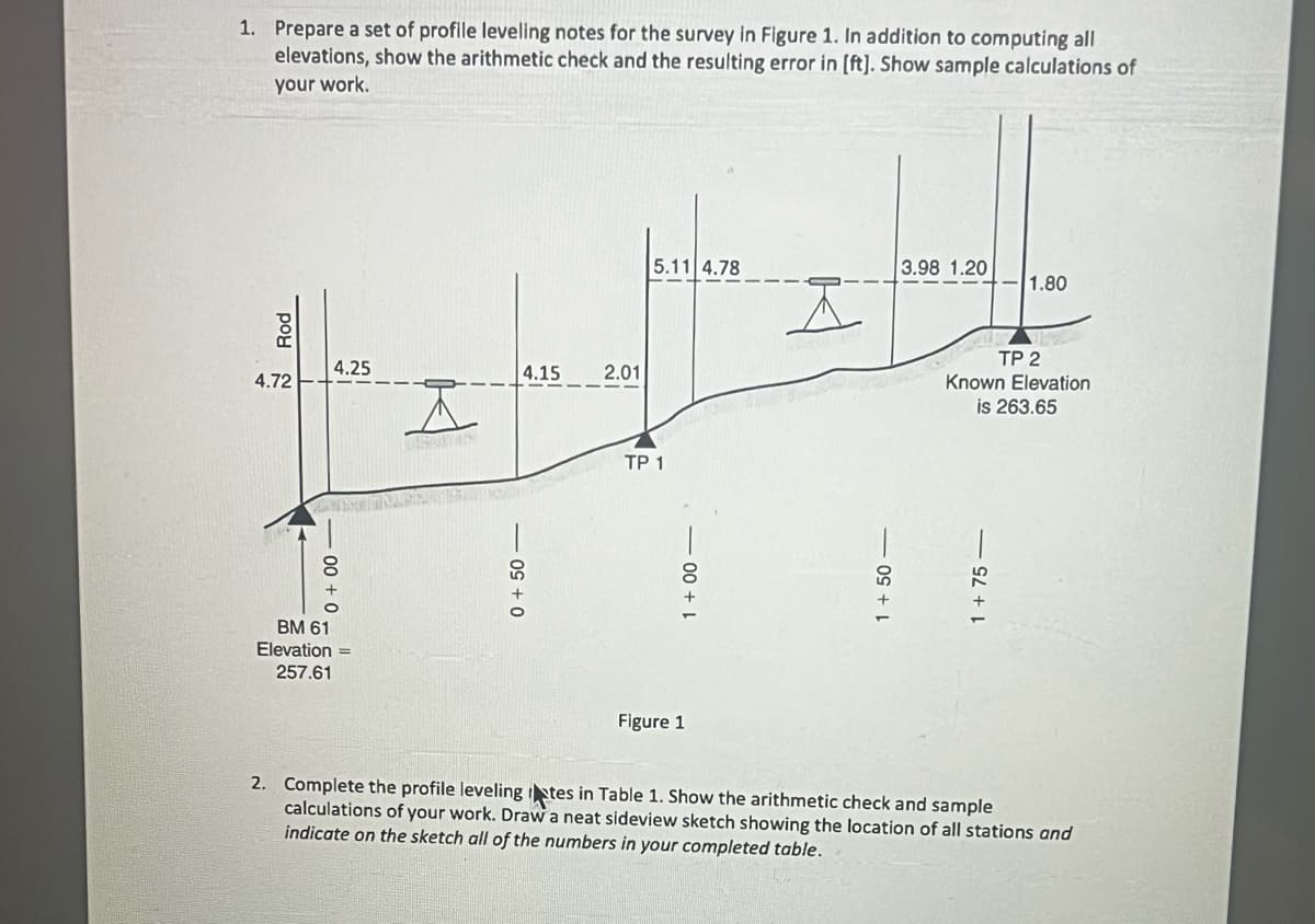 BM 61
Elevation
257.61
Rod
1. Prepare a set of profile leveling notes for the survey in Figure 1. In addition to computing all
elevations, show the arithmetic check and the resulting error in [ft]. Show sample calculations of
your work.
4.25
4.15
4.72
00 +
0 + 50-
Figure 1
2.01
TP 1
1 +00-
5.11 4.78
3.98 1.20
I
1.80
1 + 50 -
1+75-
2. Complete the profile leveling
tes in Table 1. Show the arithmetic check and sample
calculations of your work. Draw a neat sideview sketch showing the location of all stations and
indicate on the sketch all of the numbers in your completed table.
TP 2
Known Elevation
is 263.65