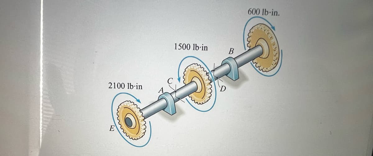 2100 lb-in
E
1500 lb-in
B
600 lb.in.