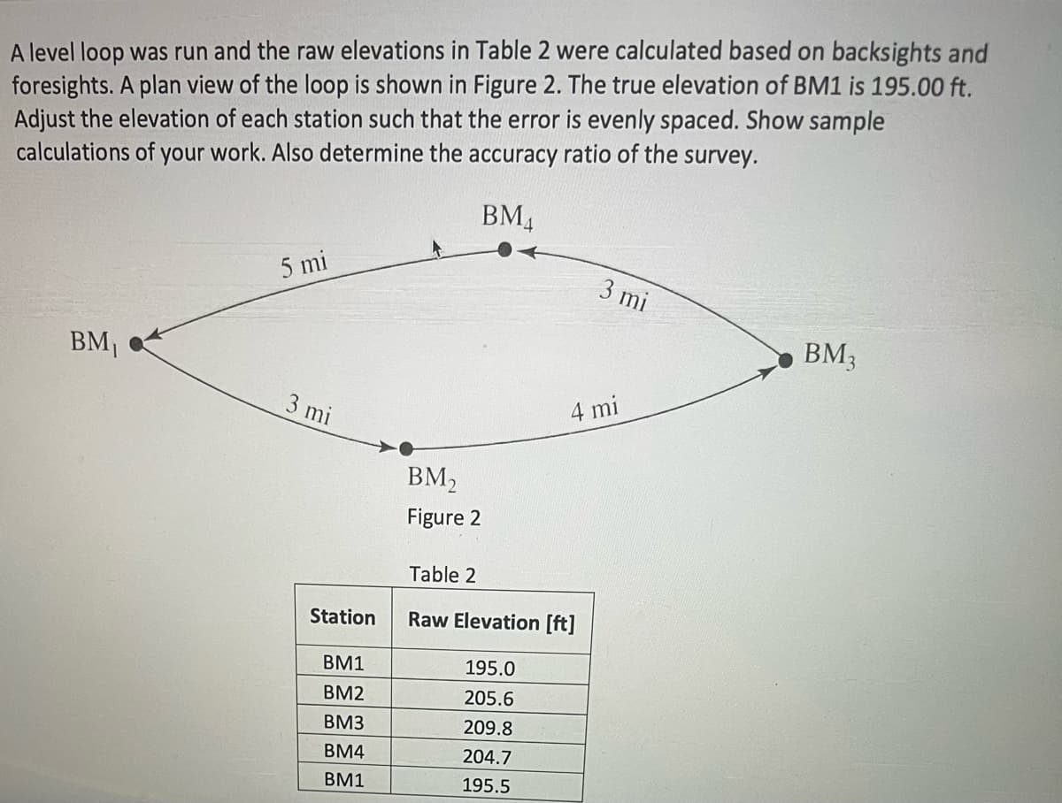 A level loop was run and the raw elevations in Table 2 were calculated based on backsights and
foresights. A plan view of the loop is shown in Figure 2. The true elevation of BM1 is 195.00 ft.
Adjust the elevation of each station such that the error is evenly spaced. Show sample
calculations of your work. Also determine the accuracy ratio of the survey.
BM₁
5 mi
3 mi
BM2
BM4
3 mi
BM3
4 mi
Figure 2
Table 2
Station
Raw Elevation [ft]
BM1
195.0
BM2
205.6
BM3
209.8
BM4
204.7
BM1
195.5