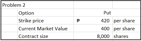 Problem 2
Option
Put
Strike price
420 per share
Current Market Value
400 per share
Contract size
8,000 shares
