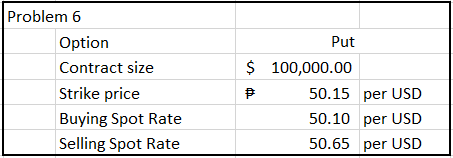 Problem 6
Option
Put
Contract size
$ 100,000.00
Strike price
50.15 per USD
Buying Spot Rate
50.10 per USD
Selling Spot Rate
50.65 per USD
