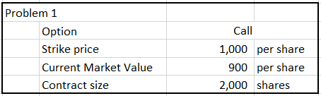 Problem 1
Option
Call
Strike price
1,000 per share
Current Market Value
900 per share
Contract size
2,000 shares
