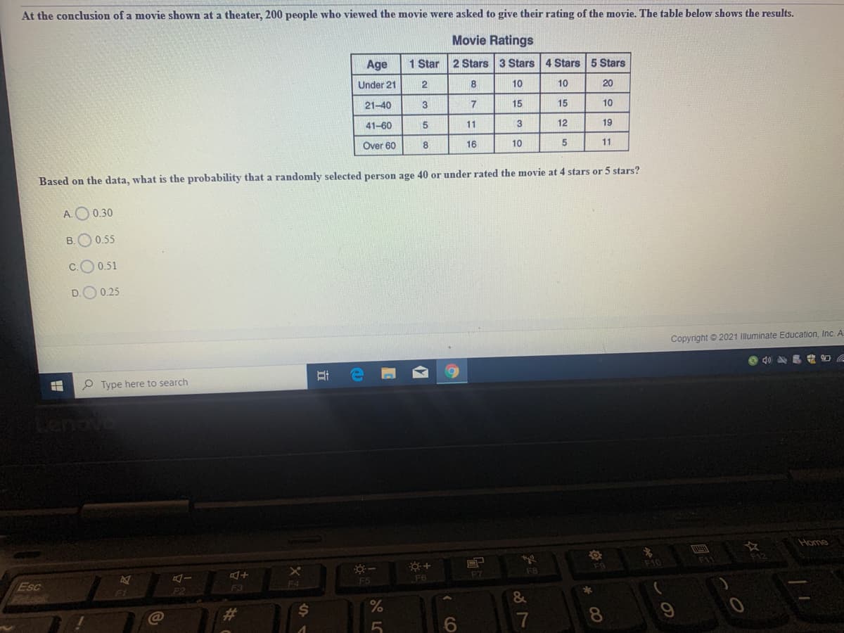 At the conclusion of a movie shown at a theater, 200 people who viewed the movie were asked to give their rating of the movie. The table below shows the results.
Movie Ratings
Age
1 Star
2 Stars 3 Stars 4 Stars 5 Stars
Under 21
2
8
10
10
20
21-40
3
15
15
10
41-60
11
12
19
Over 60
16
10
11
Based on the data, what is the probability that a randomly selected person age 40 or under rated the movie at 4 stars or 5 stars?
A.O 0.30
B.O 0.55
c.O 0.51
D.O 0.25
Copyright © 2021 Illuminate Education, Inc. A
O 40 O a
P Type here to search
tenovo
Home
F9
F10
F12
Esc
F5
F6
F7
F8
F4
F3
*
&
23
2$
8
6.
7
立
