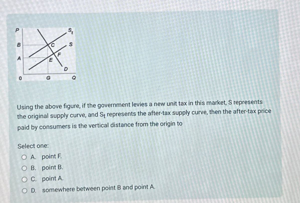 P
S
B
A
F
E
D
0
G
Q
S
Using the above figure, if the government levies a new unit tax in this market, S represents
the original supply curve, and St represents the after-tax supply curve, then the after-tax price
paid by consumers is the vertical distance from the origin to
Select one:
○ A. point F.
O B. point B.
O C. point A.
OD. somewhere between point B and point A.