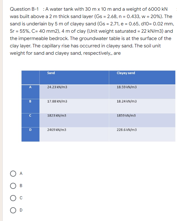 Question B-1 : A water tank with 30 m x 10 m and a weight of 6000 kN
was built above a 2 m thick sand layer (Gs = 2.68, n = 0.433, w = 20%). The
sand is underlain by 5 m of clayey sand (Gs = 2.71, e = 0.65, d10= 0.02 mm,
Sr = 55%, C= 40 mm2), 4 m of clay (Unit weight saturated = 22 kN/m3) and
the impermeable bedrock. The groundwater table is at the surface of the
clay layer. The capillary rise has occurred in clayey sand. The soil unit
weight for sand and clayey sand, respectively,, are
Sand
Clayey sand
A
24.23 kN/m3
18.59 kN/m3
B
17.88 kN/m3
18.24 kN/m3
с
1823 kN/m3
1859 kN/m3
D
2469 kN/m3
228.6 kN/m3
A
B
O D