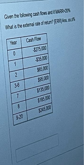 Given the following cash flows and if MARR=20%
What is the external rate of return? (ERR] Ans. xu%
Year
Cash Flow
$275,000
$35,000
$65,000
3-6
$95,000
7
$135,000
$185,000
9-20
$245,000
2)
80
